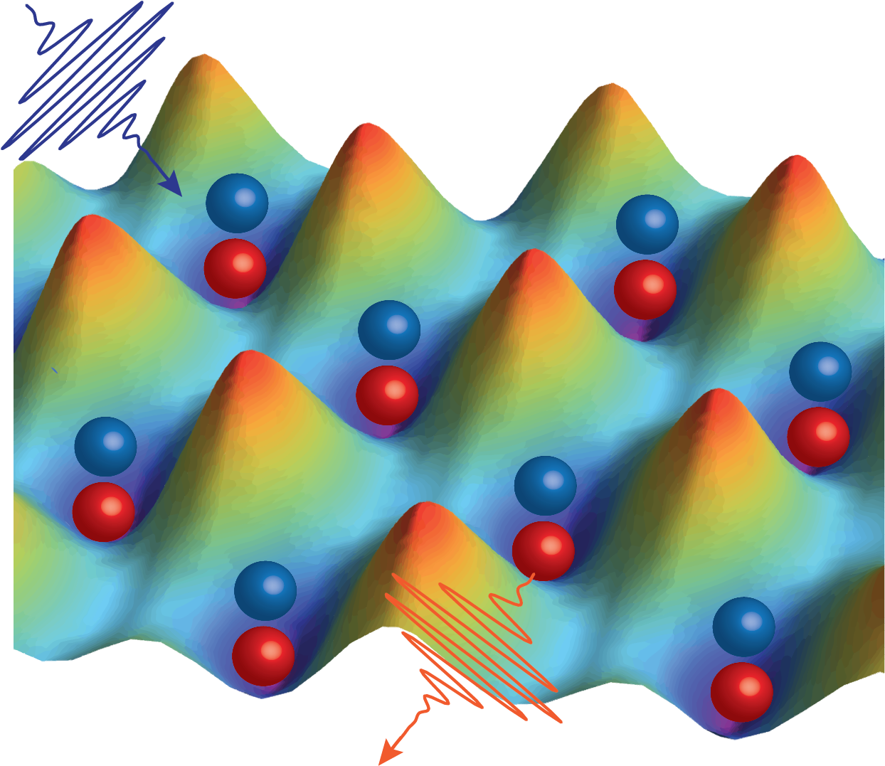 Many-body interactions between moire excitons.